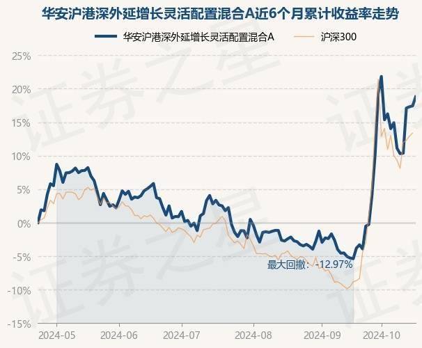 160423华安基金净值（160425基金净值查询今天最新） 160423华安基金净值（160425基金净值查询本日
最新）《华安基金001694净值?》 基金动态