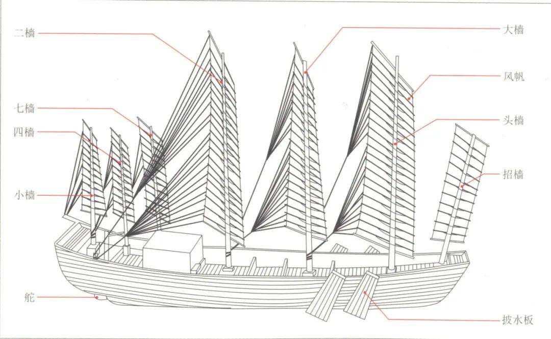 『舟楫中国』特展探秘