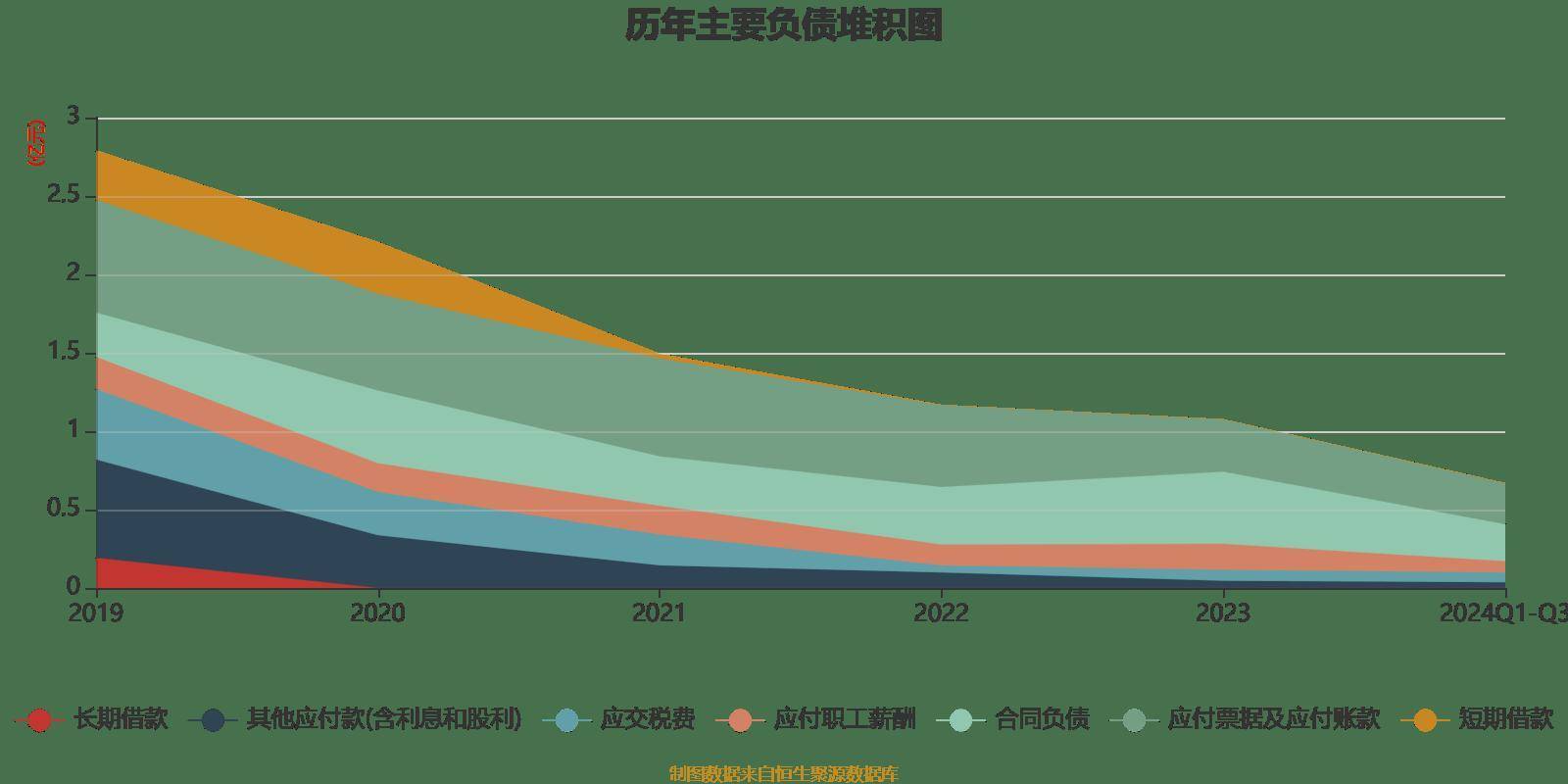 崇德科技：深化落实“一核两翼”战略布局 2024年净利润同比增长14.07%