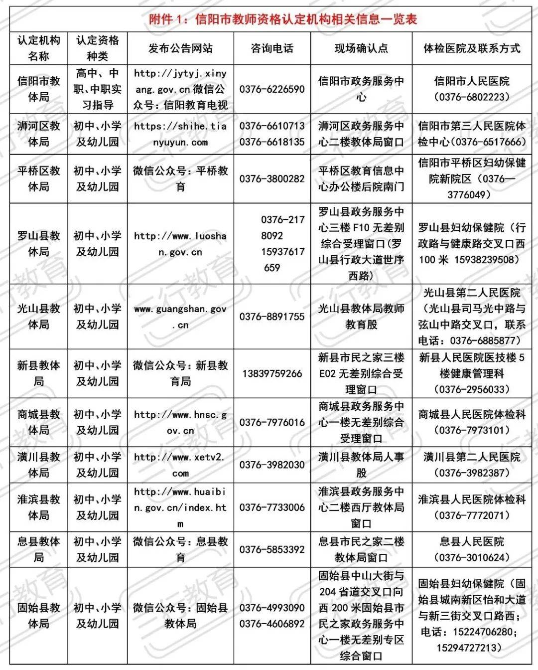 河南省教师资格申请人员体检表(幼儿园专用)2024年10月8日
