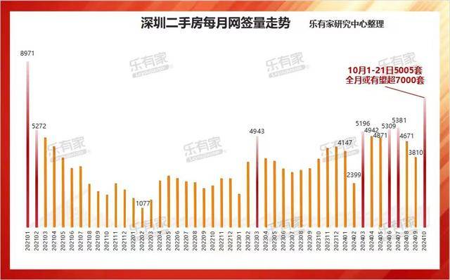 深圳二手房有价无市(深圳二手房有价无市价)