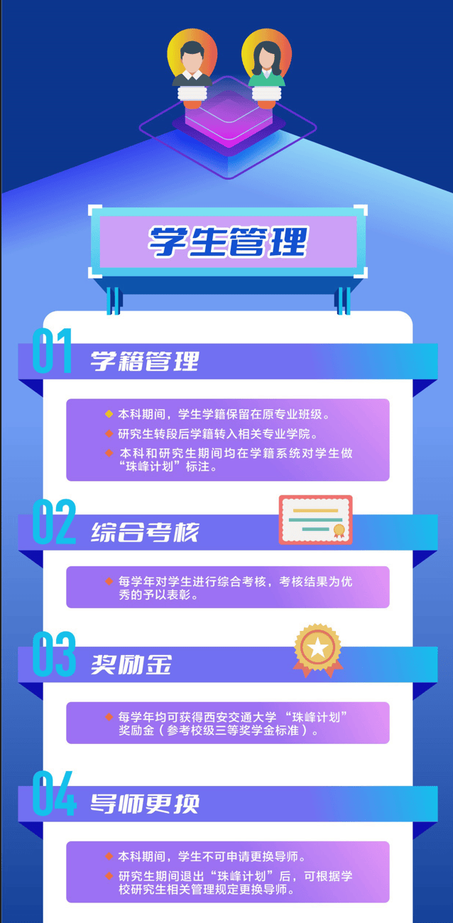 依托西安交大人才培养优势,以"大师引领,优中拔尖,一生一策,科研为媒"