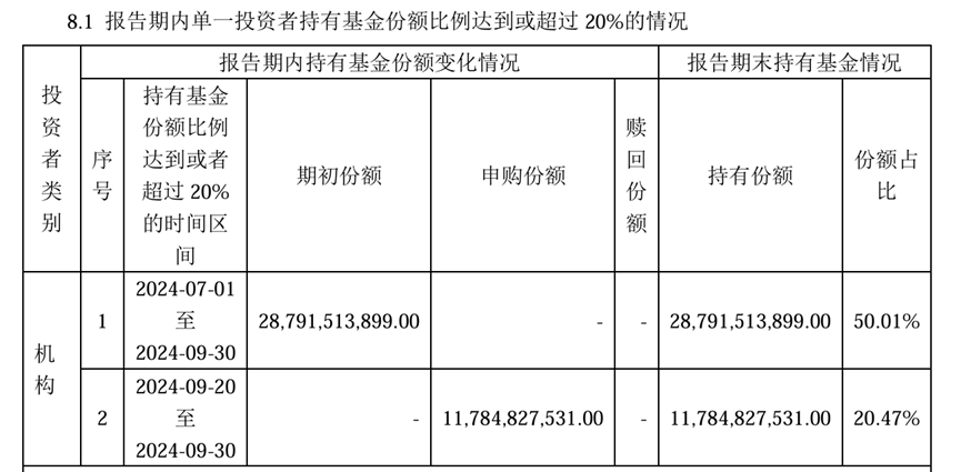 2718亿,汇金三季度增持路线图曝光 2718亿,汇金三季度增持路线图曝光