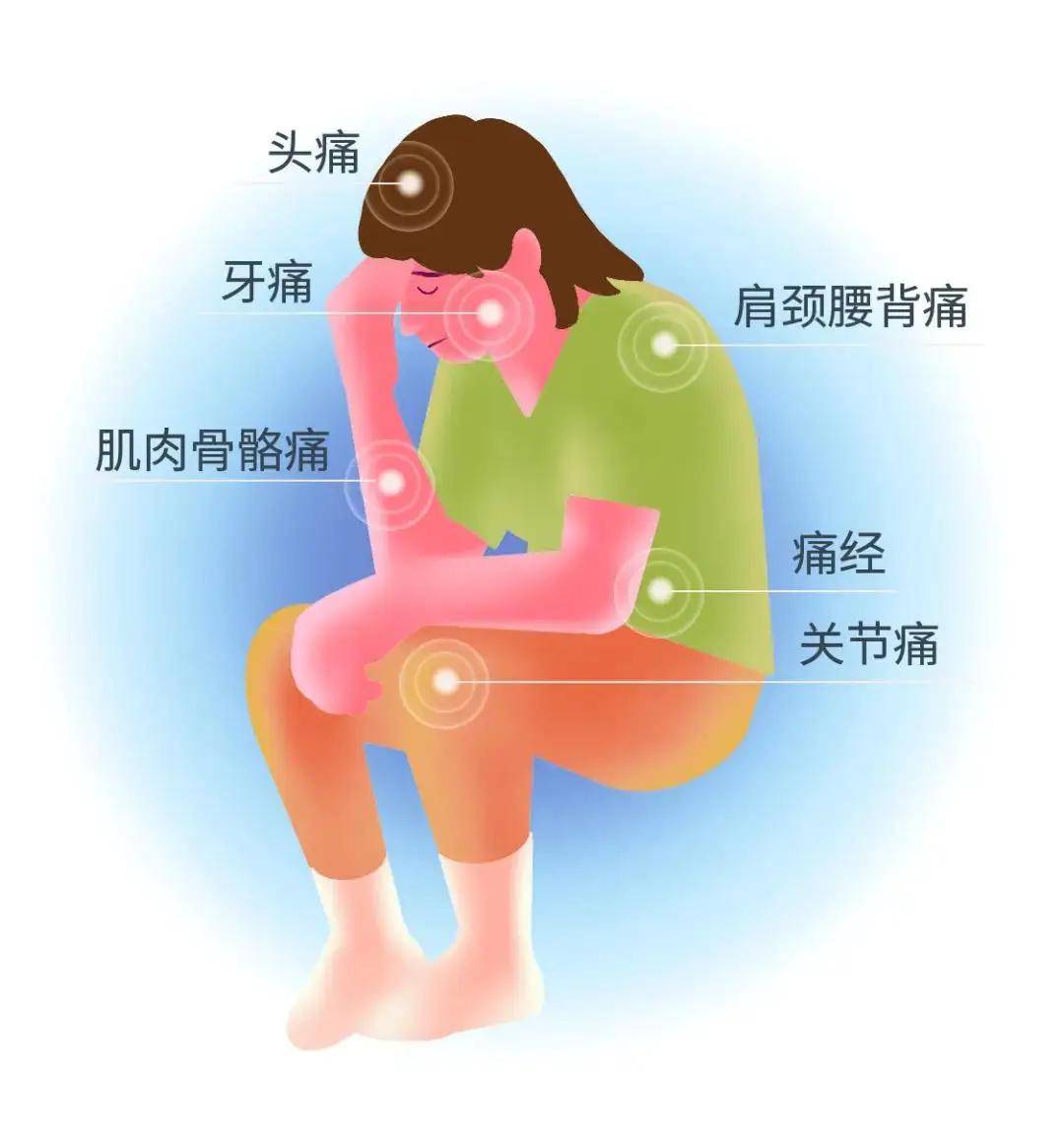 为什么人会感觉到疼痛？