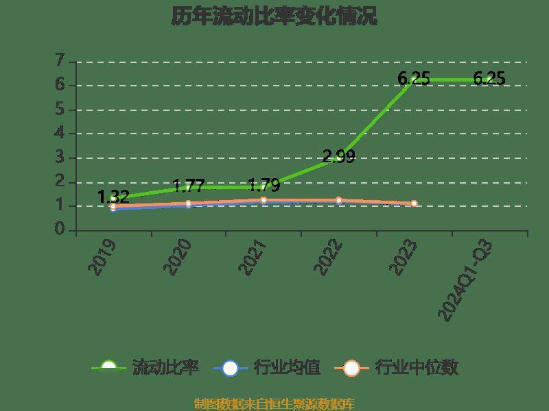 三季报显示,2024年三季度末的公司十大流通股东中,新进股东为戚建,童