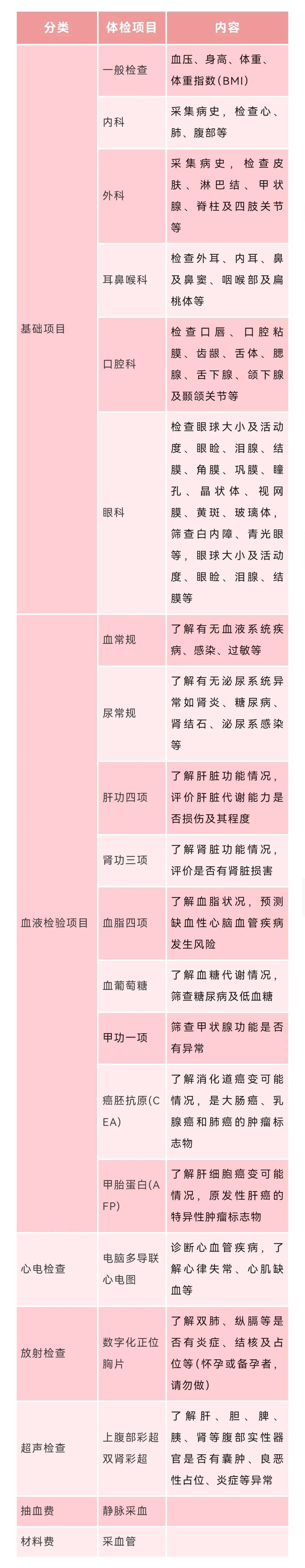 报名截止后,若确实存在个人原因无法参加体检,请至少提前一天在体检