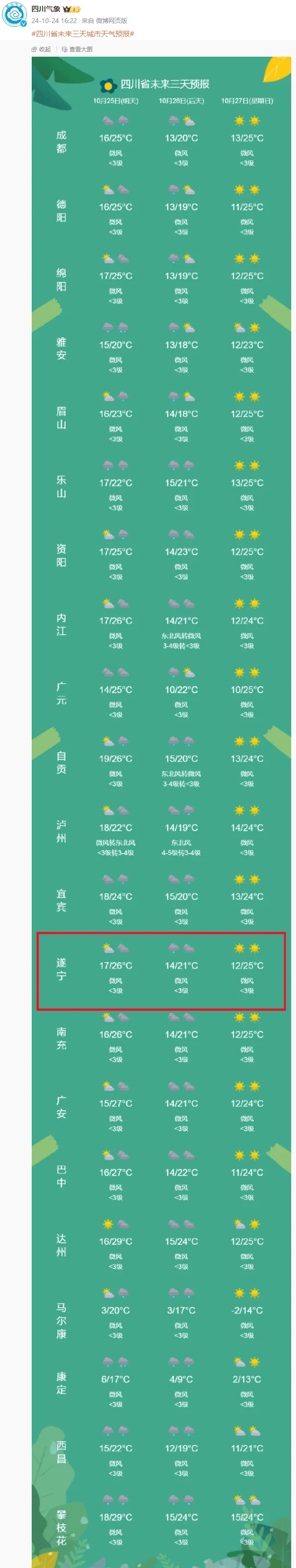 瑞丽天气