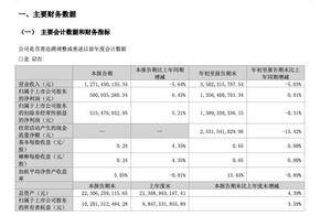 深中通道开通等原因致通行费收入减少，粤高速A前三季营收同比下降5.03%