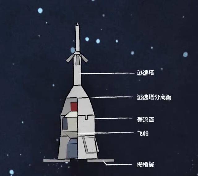 长征二号f火箭结构图片