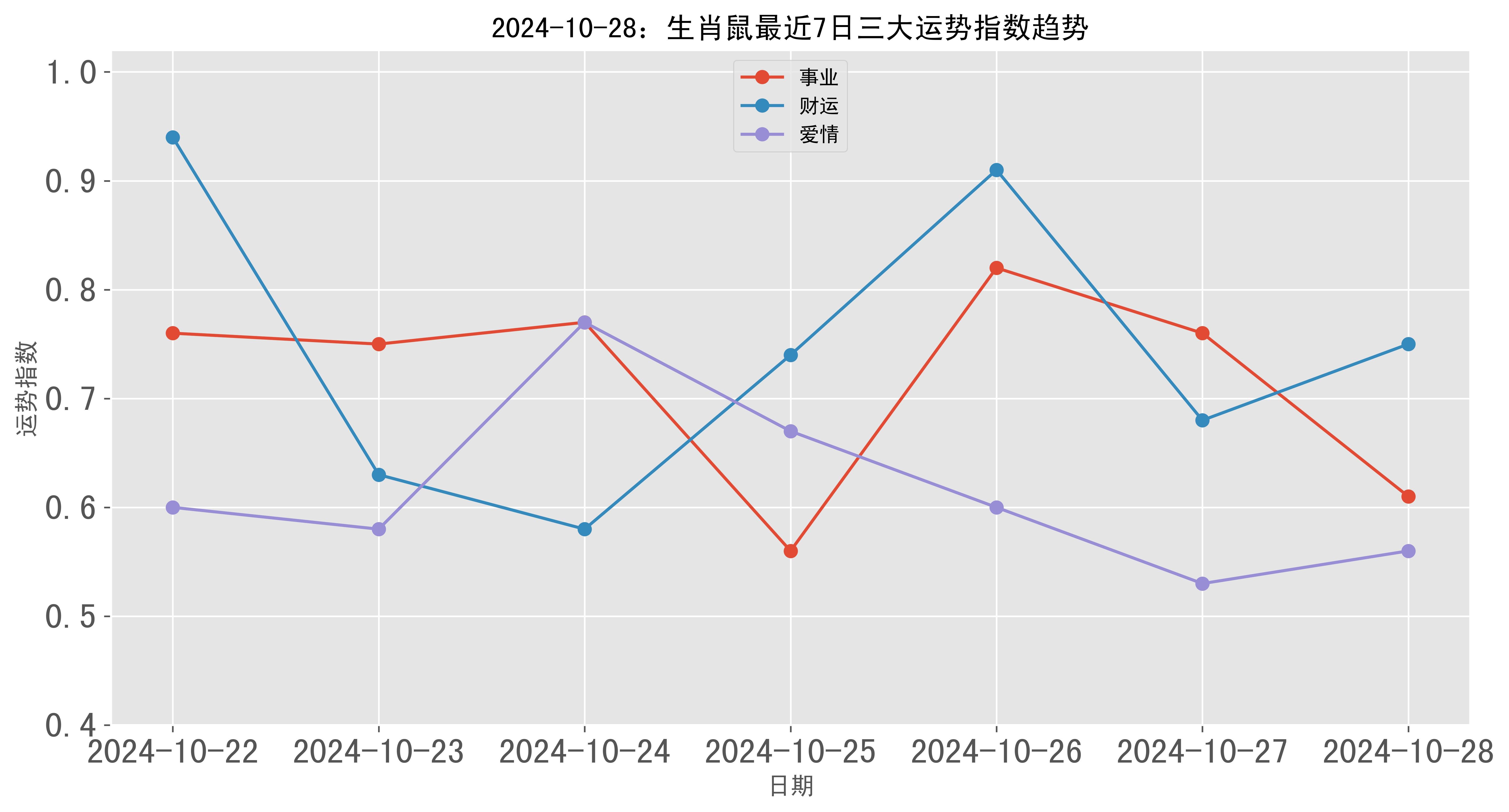 生肖10月28日运势(2021年10月28号运势)