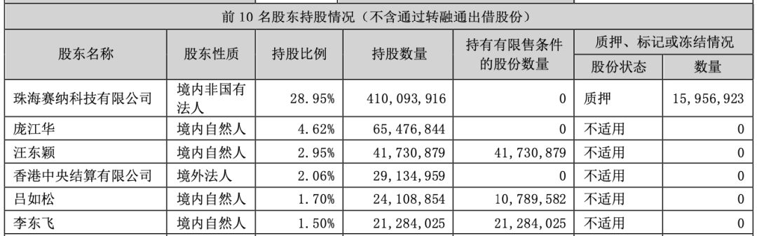 A股突发！李东飞不幸逝世，身家曾达50亿元