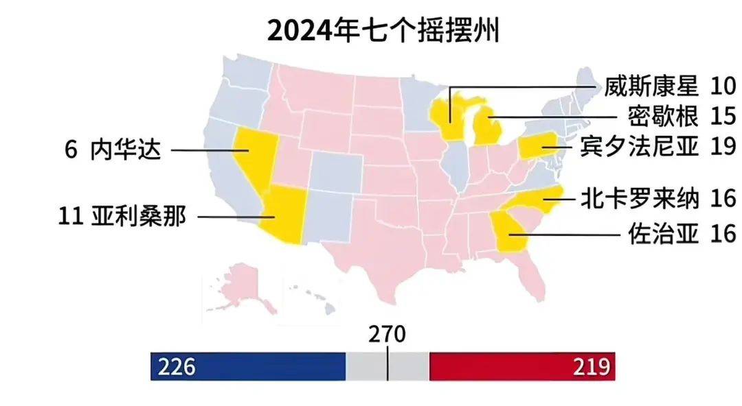 一文说清楚,美国大选制度