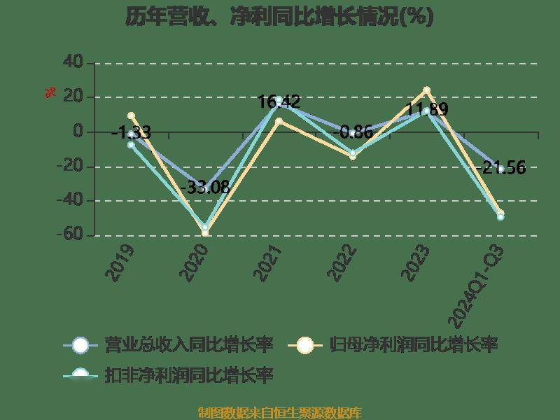 红酒利润分析(红酒利润分析表)