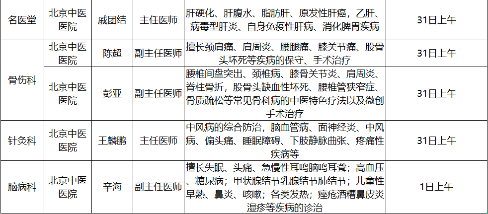 包含北京中医医院、延庆区专家预约挂号，只需要您的一个电话的词条