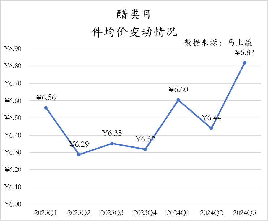 乐鱼体育官网：2024Q3调味品市场回顾(图10)