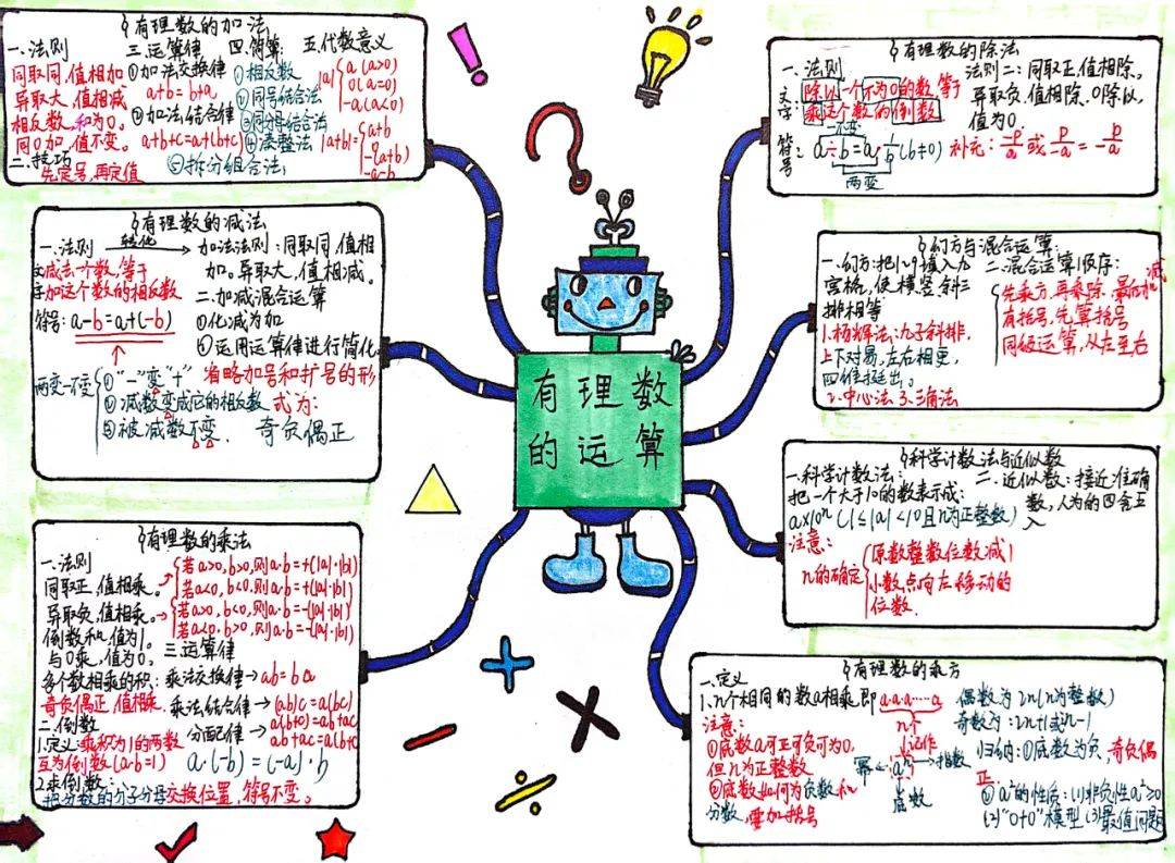 十进制计数法思维导图图片