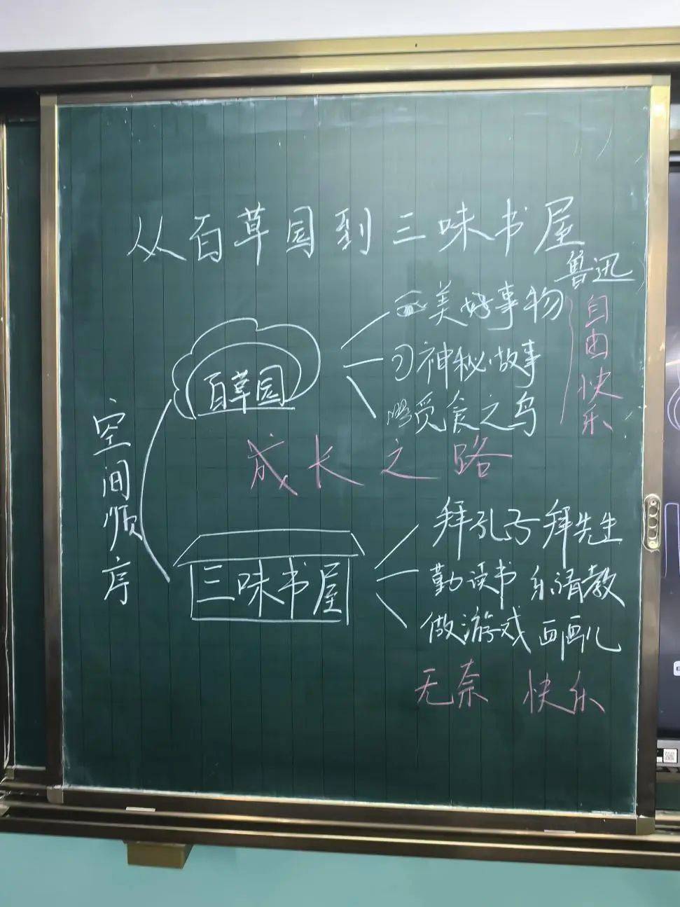 道德与法治组 刘苏萱美术组 王迪一历史组 张钰吉化学组 姚羽骐语文组
