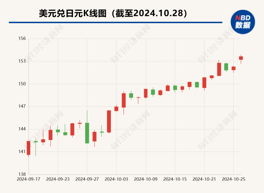 图片[3]-日本政坛突变！首相石破茂：“情况极其严峻”！日元对美元汇率急剧下跌 -华闻时空