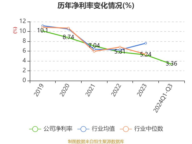 大亚圣象业绩预告图片