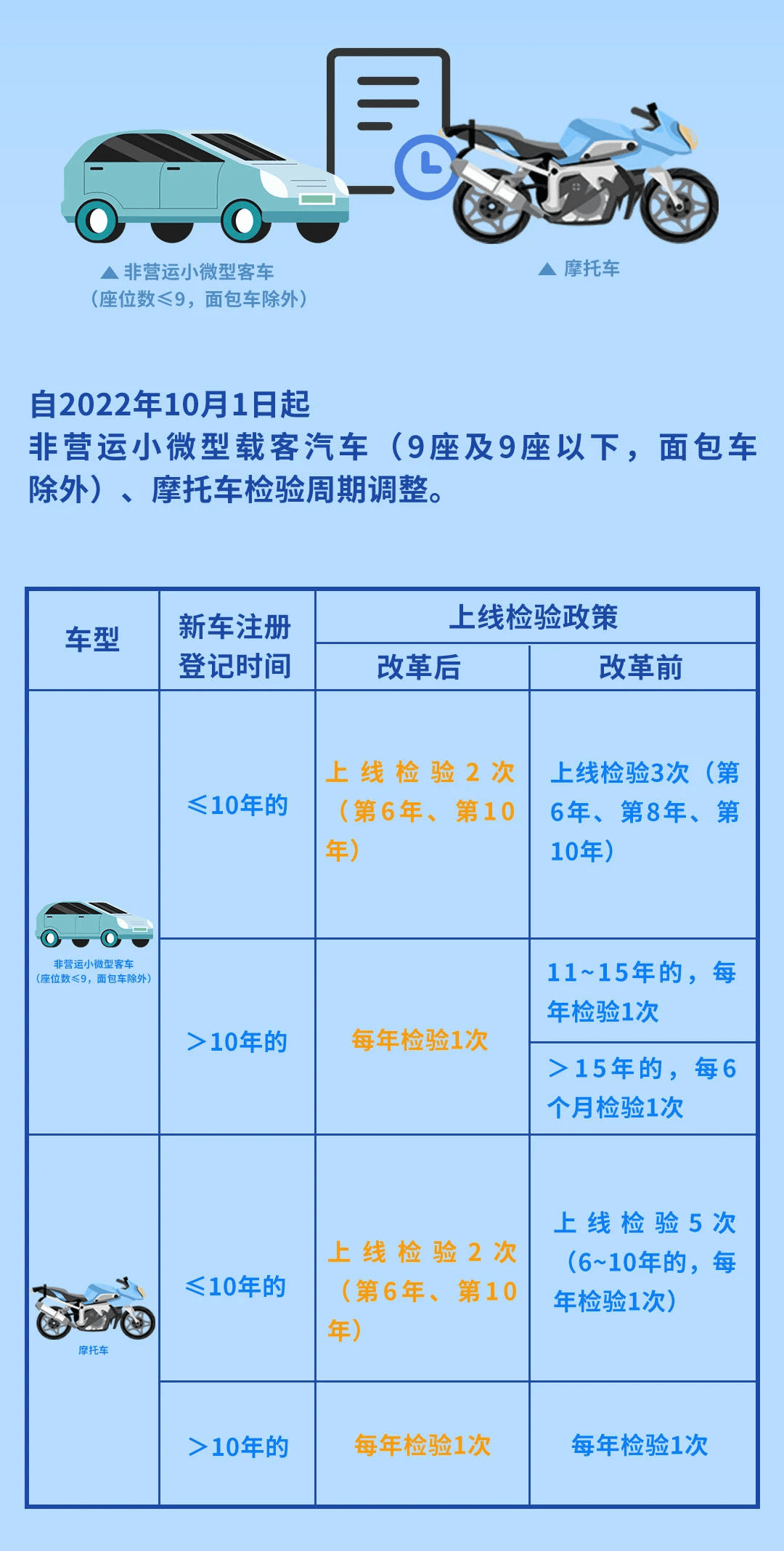 新车一年到期了需要年检吗(新车一年到期怎样年审)
