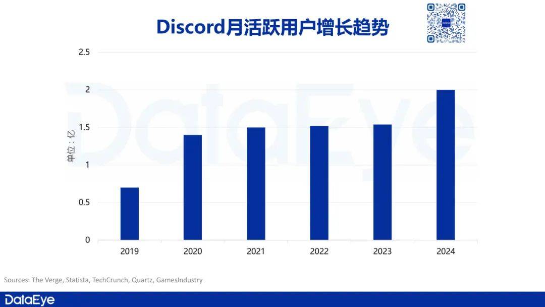 重磅！2亿MAU平台开放小程序游戏，抽成15％！行业新机会？