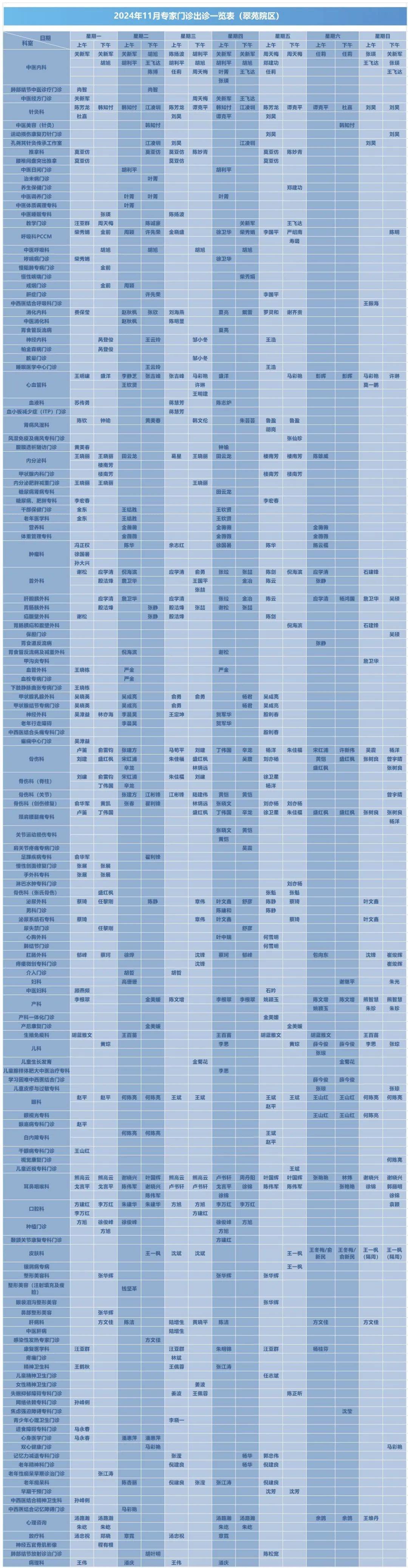 浙二医院专家预约挂号(浙二医院专家预约挂号流程)