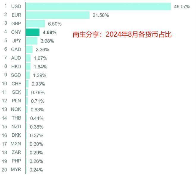 没想到吧！去美元，似乎未成功，但欧元市场份额却腰斩了_货币_占比_西方