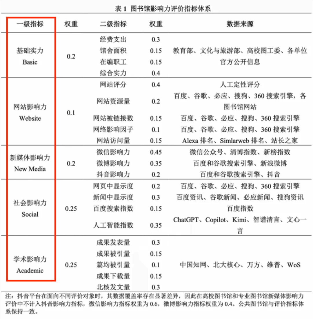排行榜网站=排行榜网站表格