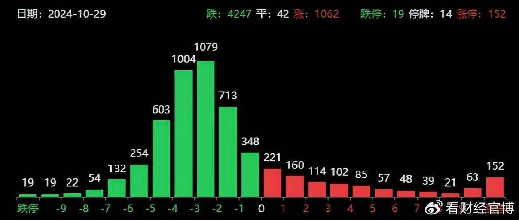 突发利空！A股跳水4200家下跌，美国连出两阴招，重组题材危险了