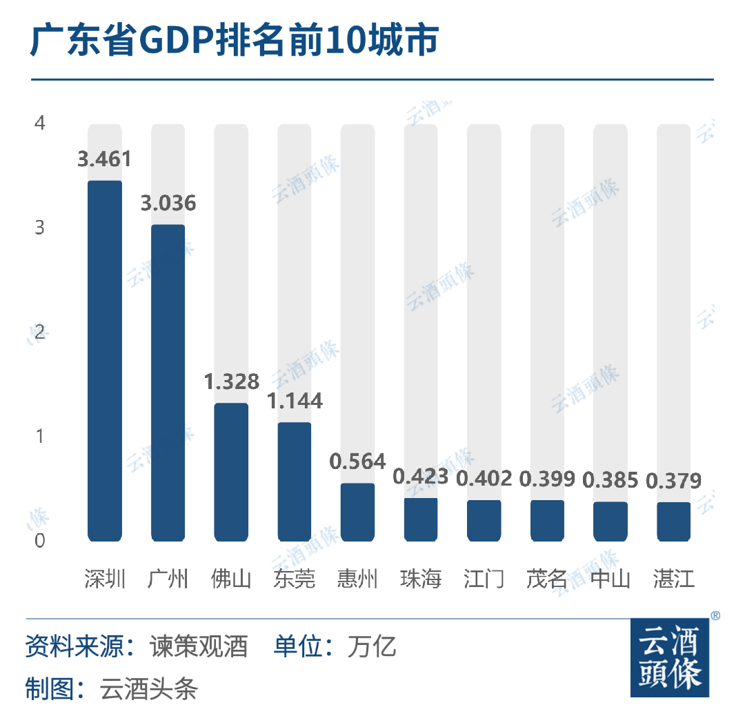 十大维度深度剖析：酱酒为何成为广东市场消费宠儿？