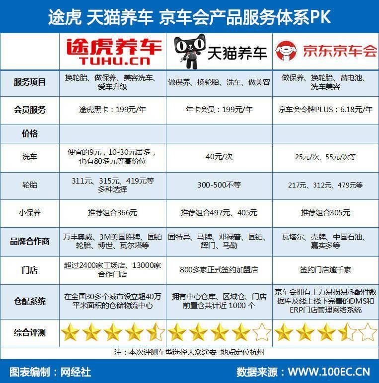 途虎养车诉京东养车一案开庭 是否构成不正当竞争?