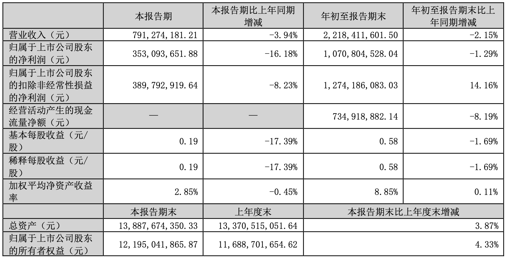 巨人网络Q3营收7.91亿元，《王者征途》游戏成增长新引擎