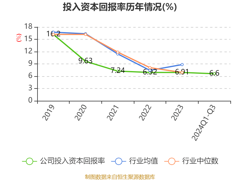 净利润增长率图片