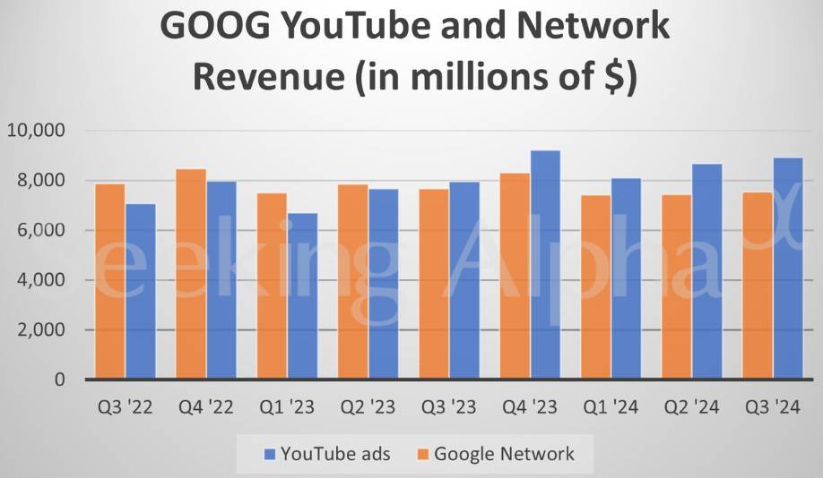 AI业务强劲！谷歌(GOOGL.US)Q3云收入增长35% 营收、盈利均超预期