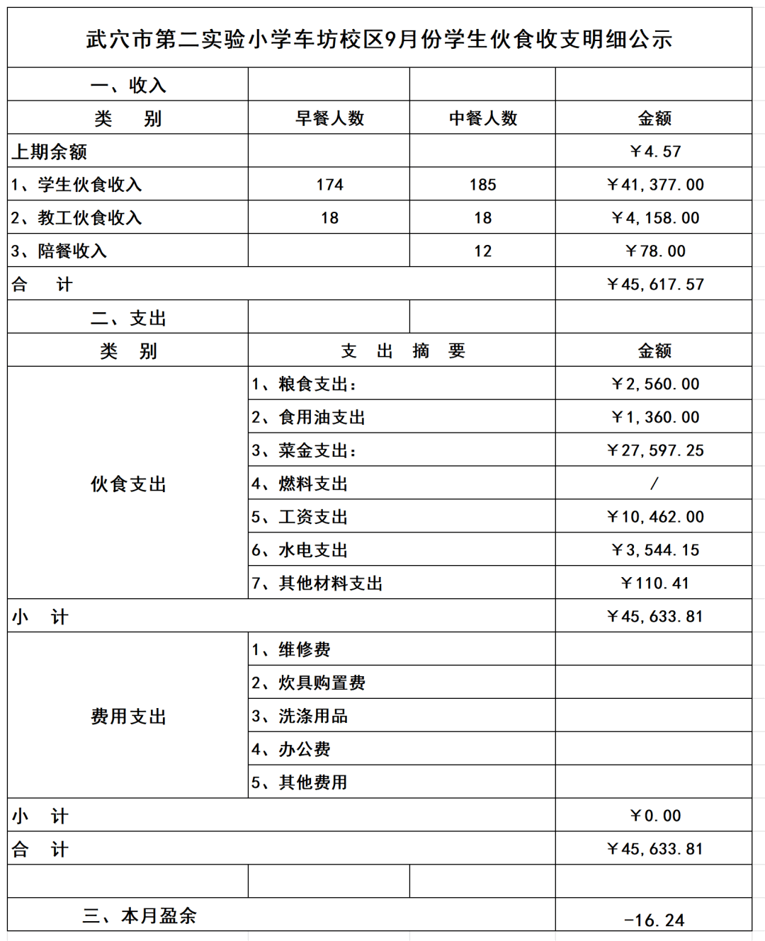 武穴市第二实验小学9月份伙食收支明细公示