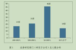 中证协发布卖方研究年度数据图谱：12组数据看变化，监管再提评选拉票不当行为