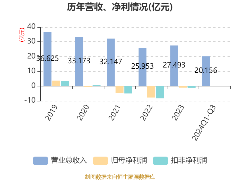 石基信息 2024年前三季度净利润1588 34万元 同比增长10 16%