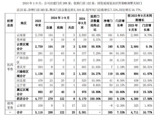 同比环比表格模板