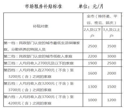 文龙家园等18个公租房项目本次配租时按照居室结构划分房源套型,各