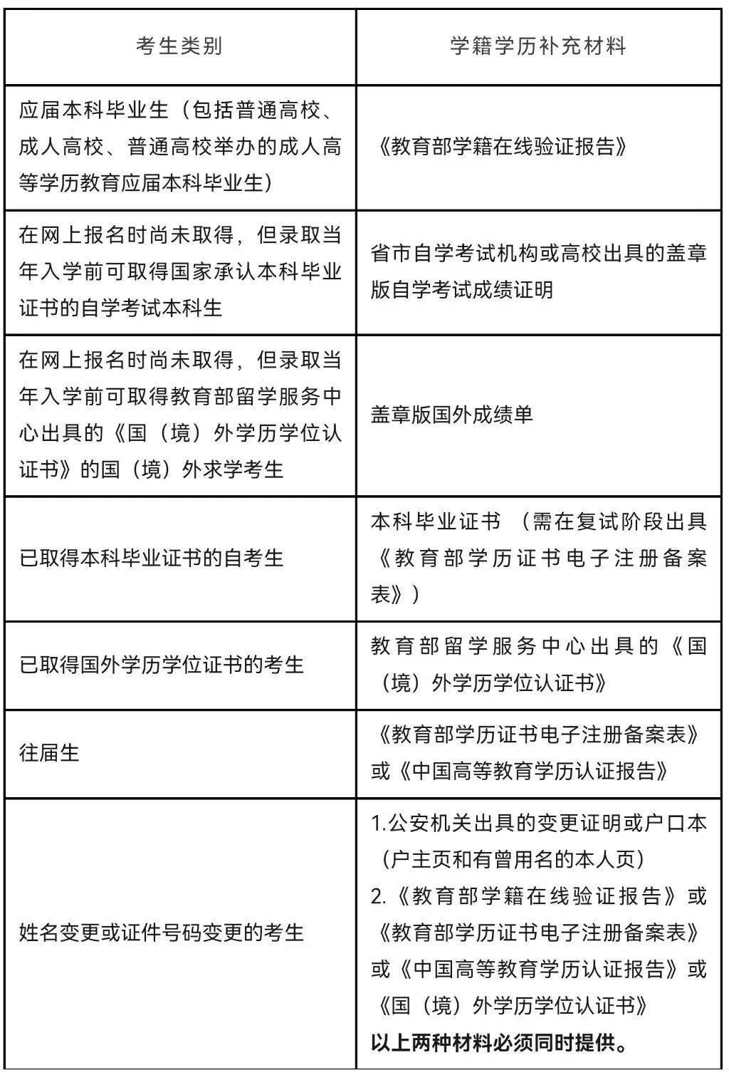 2025年全国硕士研究生招生考试南京师范大学报考点