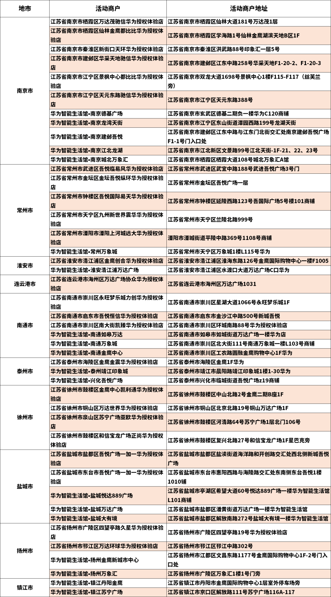 福利丨光大银行江苏省社保卡优惠畅享消费季开始啦!
