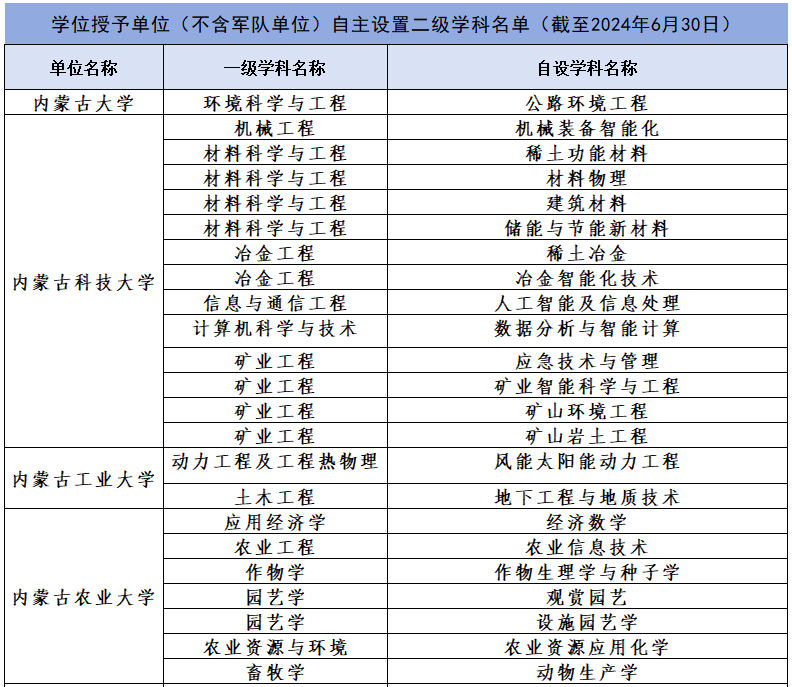 教诲
部高校学科排名（教诲
部高校学科排名查询）《教育部官方学科排名》