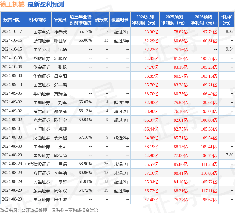 民生证券：给予徐工机械买入评级