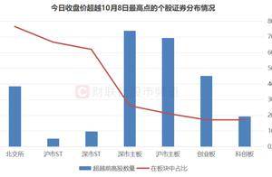 2成股超10月8日高点！北证、微盘仍为关键词，近十年11月复盘，这些方向历史战绩佳