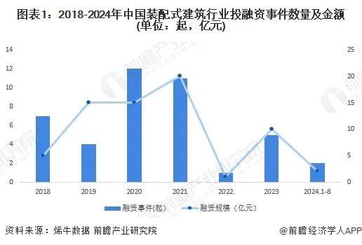 建筑企业融资的简单介绍 构筑

企业融资的简单

先容
（企业融资思路） 融资