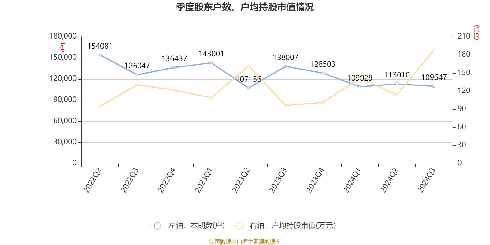 阳光电源:2024年前三季度净利润76.00亿元 同比增长5.21% 阳光电源:2024年前三季度净利润76.00亿元 同比增长5.21%