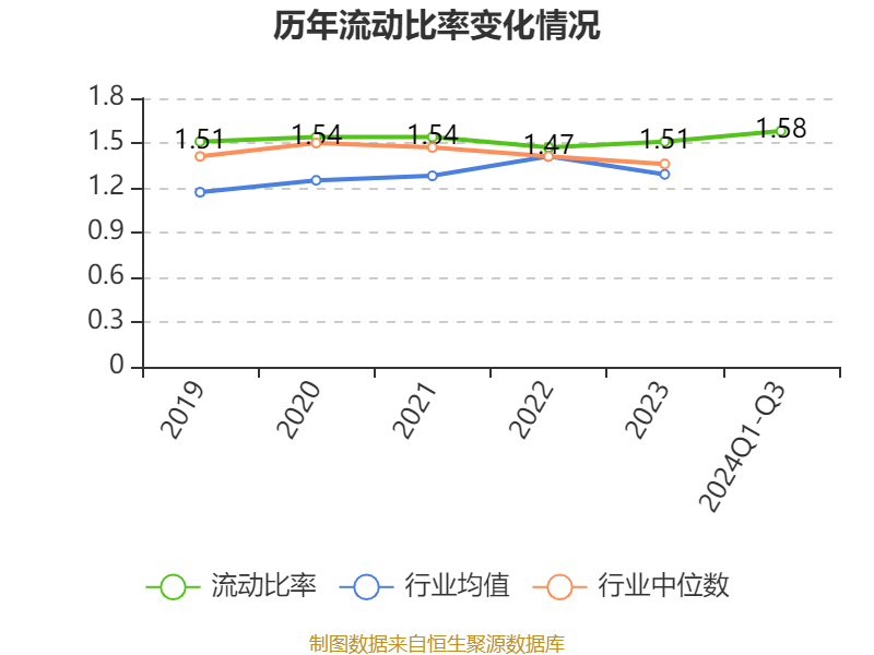 阳光电源:2024年前三季度净利润76.00亿元 同比增长5.21% 阳光电源:2024年前三季度净利润76.00亿元 同比增长5.21%