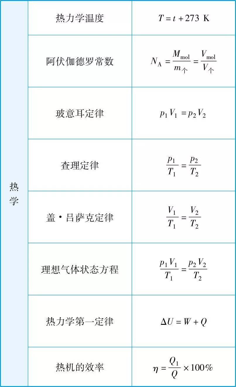 天才J生命公式图片