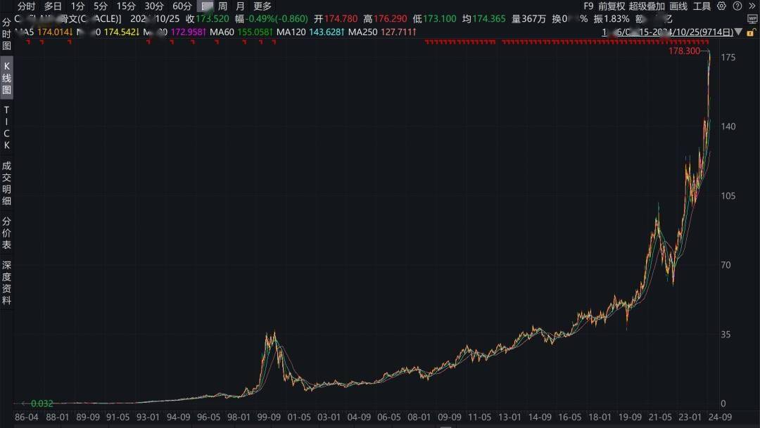 氪金·硬科技 | 十五年过去，没人能离开甲骨文