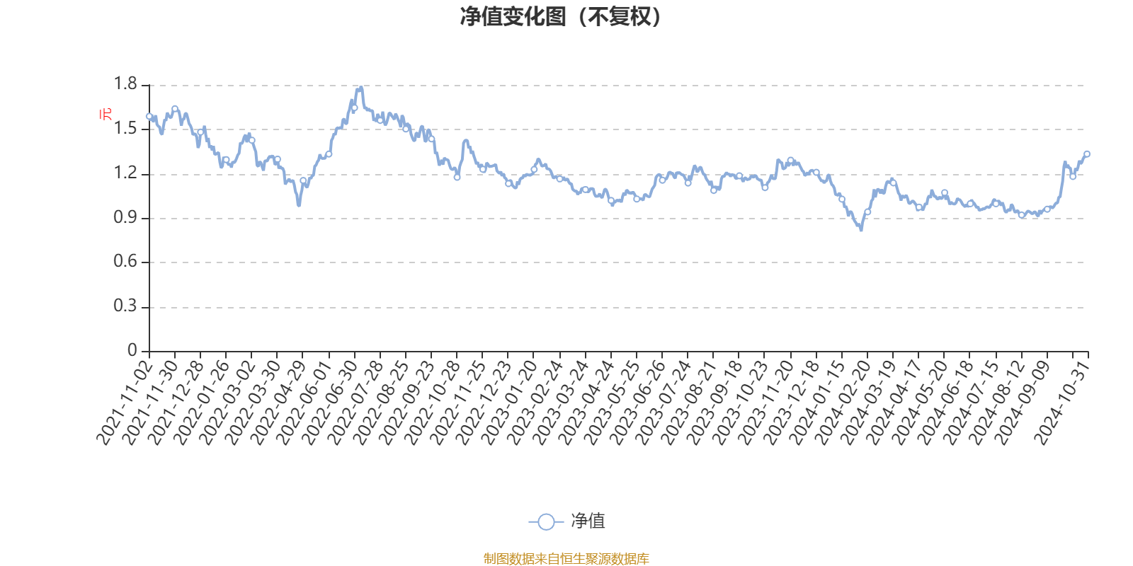 信澳新能源精选混合A：2024年第三季度利润8.9亿元 净值增长率30.43%